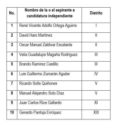 Aspirantes a CI
