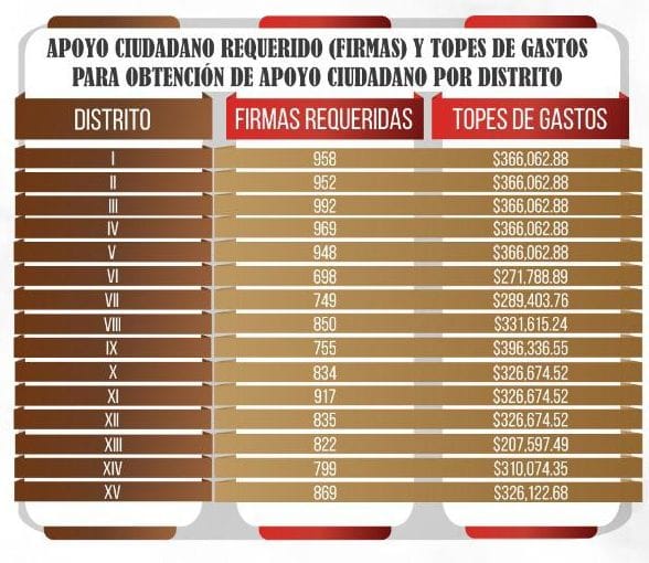 apoyo y firmas aspirantes