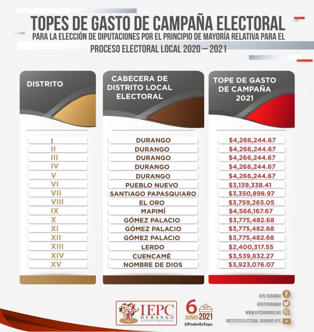 Topes de campaña