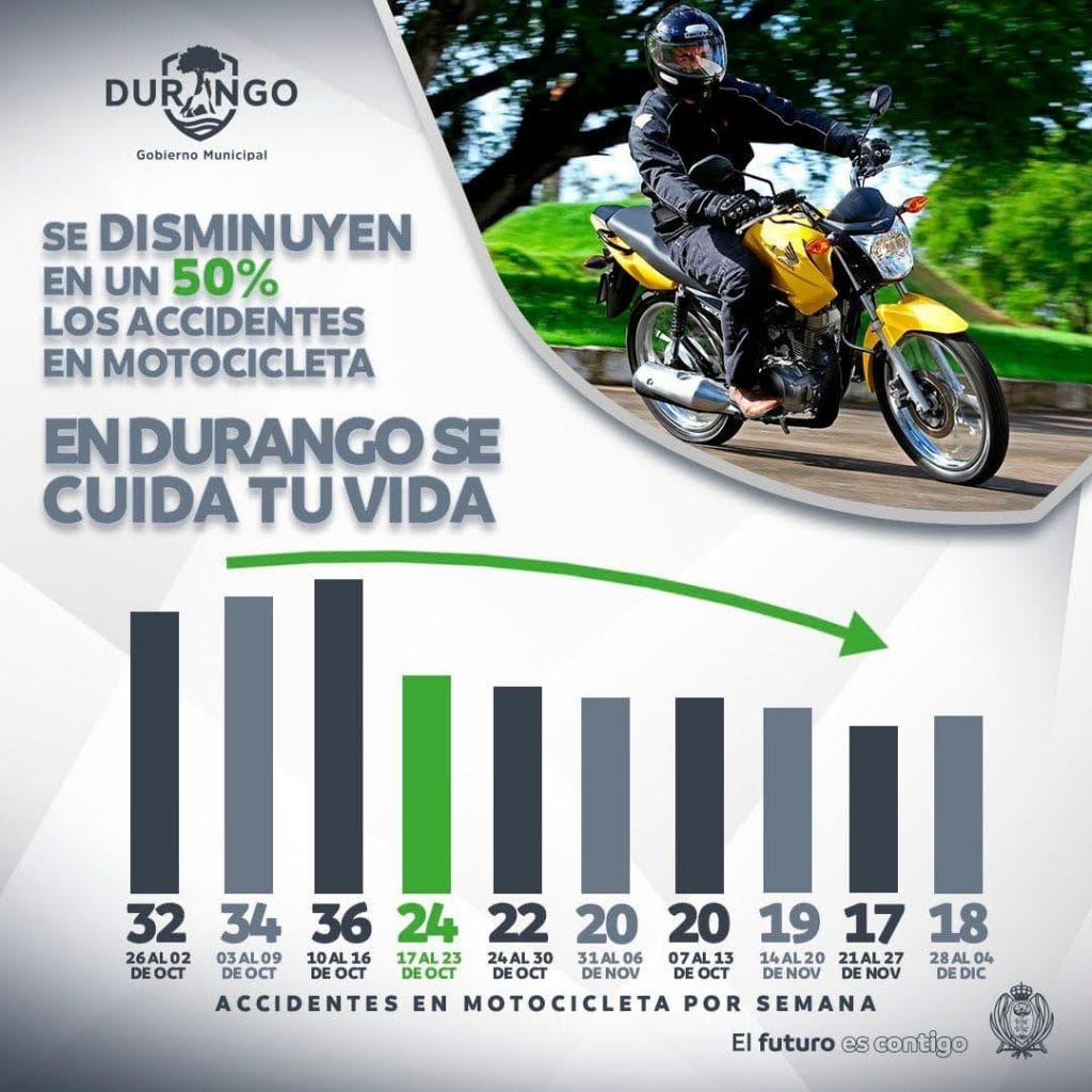 Tono-Ochoa-logra-disminuir-los-accidentes-en-moto