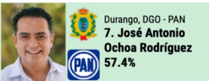 Reconocen a Toño Ochoa como uno de los mejores alcaldes de México (3)
