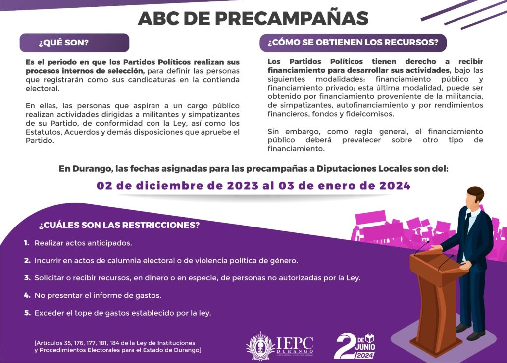 Abc de precampañas