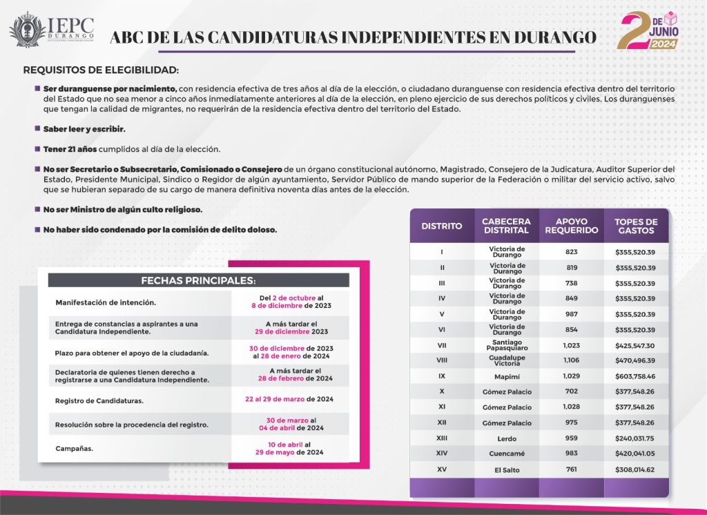 Candidaturas independientes