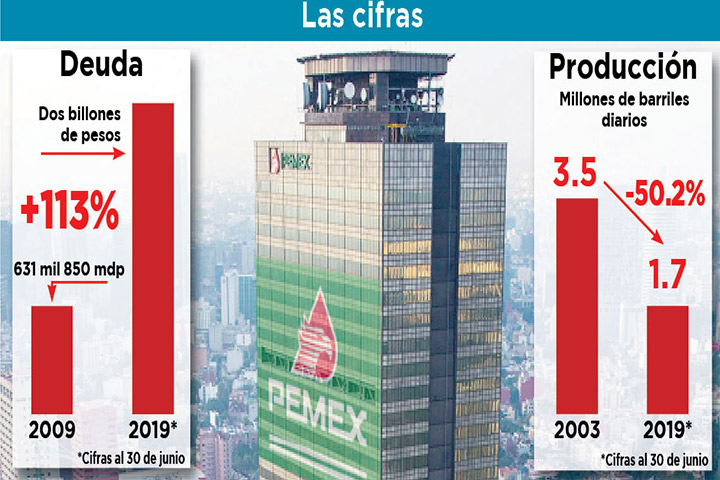 Pemes quiebra tecnica