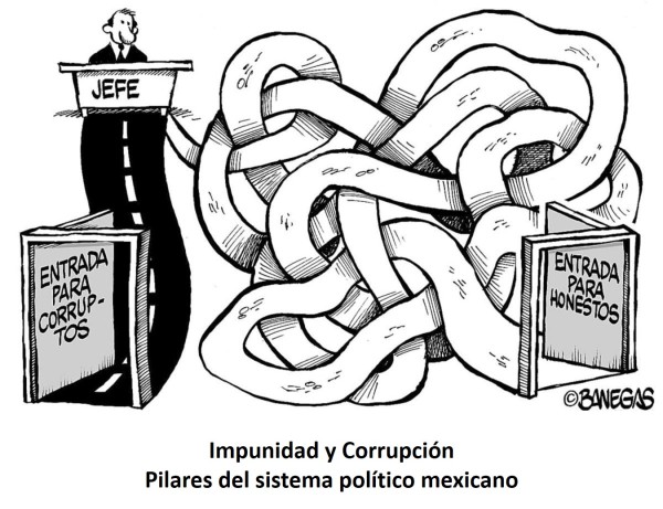 Sistema politico mexicano