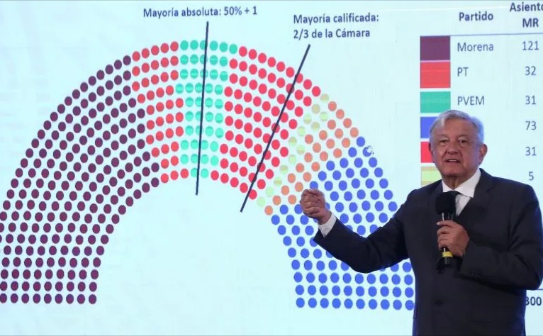 amlo mayoria absoluta