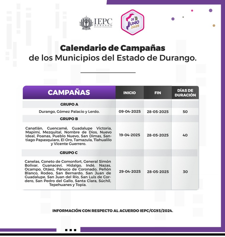 2-Campañas