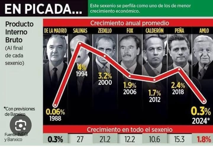 Mexico en picada