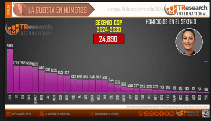 los estados más seguros de México