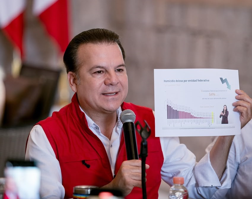 Gobierno Federal confirma a Durango como el segundo estado con menos homicidios dolosos durante la primera mitad de 2026