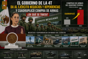 4T da al Ejército negocios, dependencias y cuadruplicó compra de armas