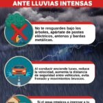 Gobierno del Estado exhorta a la población a tomar precauciones por las lluvias